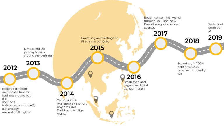 Roadmap scaled