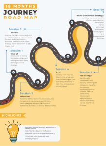 18 Months Journey Roadmap